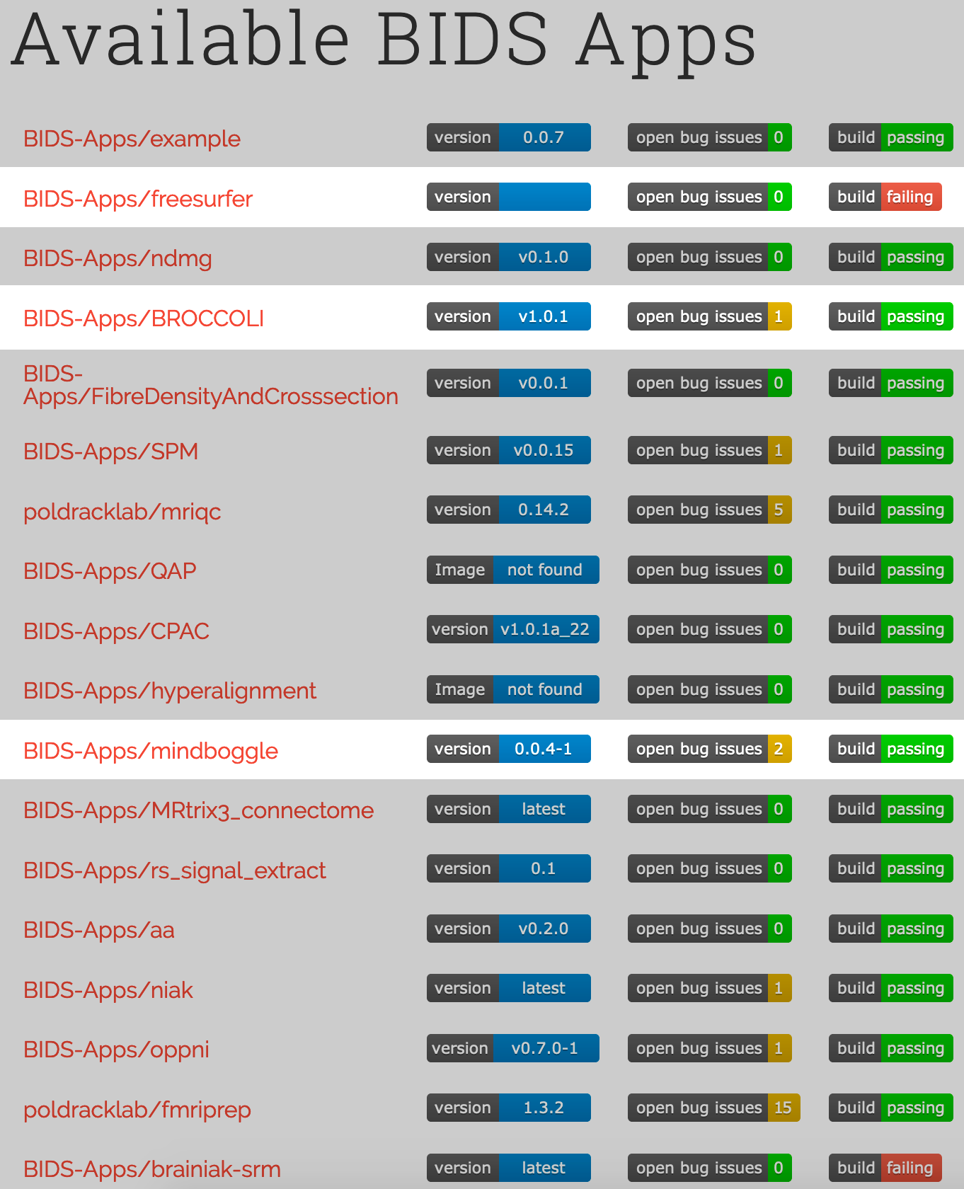 BIDS Ecosystem